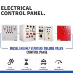 Electrical Control Panels:…